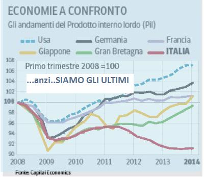 Economia_a_confronto